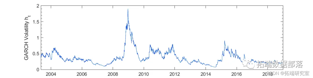 Video Explanation: Rolling Prediction of SPX Index Financial Time Series Volatility Using LSTM and GARCH