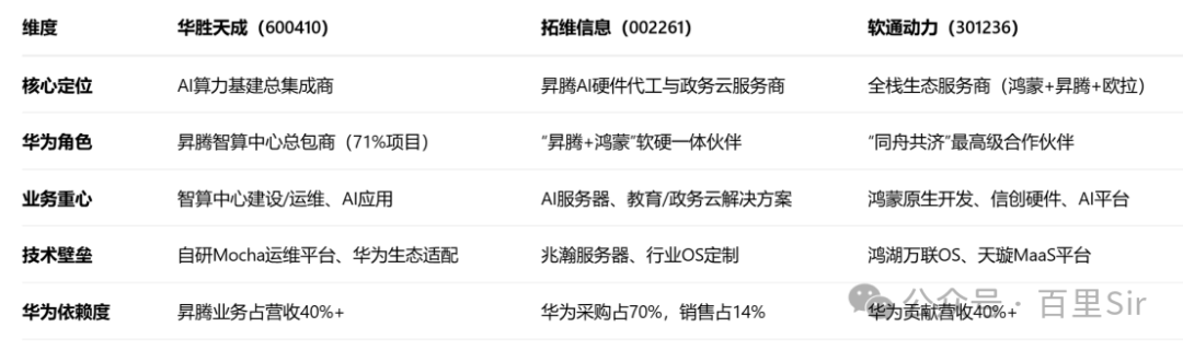 AI Agent Concept Stocks Part Two - Huasheng Tiancheng