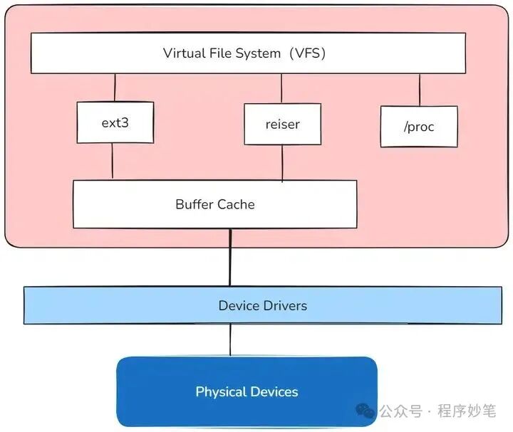 Comprehensive Analysis of the Linux Kernel Composition: The Core Architecture of Operating Systems