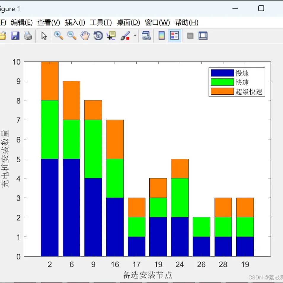 Monte Carlo Simulation Study of Different Types of Electric Vehicle Charging Loads (Including Regular Charging, Fast Charging, and Battery Swapping)