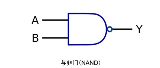 Proteus Digital Circuit Simulation