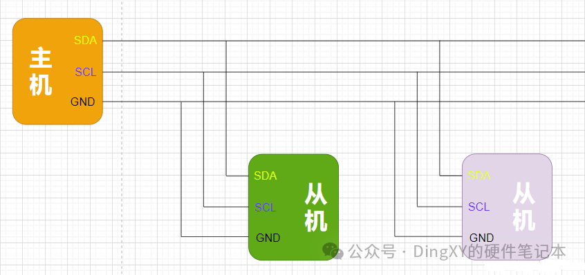 I2C Driver for FPGA Function Module