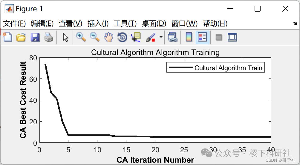 Image Quantization Based on Cultural Optimization Algorithm (Matlab Implementation)