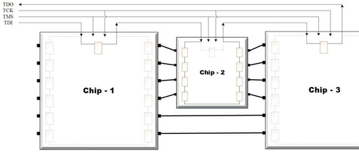 Detailed Explanation of JTAG Architecture and Principles