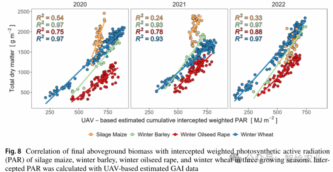 Drone-Based Canopy Monitoring: Cross-Crop Calibration of Multispectral Sensors for Green Leaf Area Index and Nitrogen Uptake Estimation