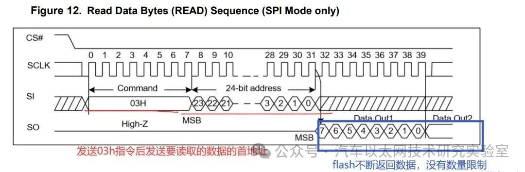 Detailed Explanation of STM32 SPI Protocol Communication