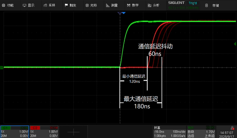 Achieving Sub-Microsecond Inter-Core Communication with Wanghu Real-Time Linux