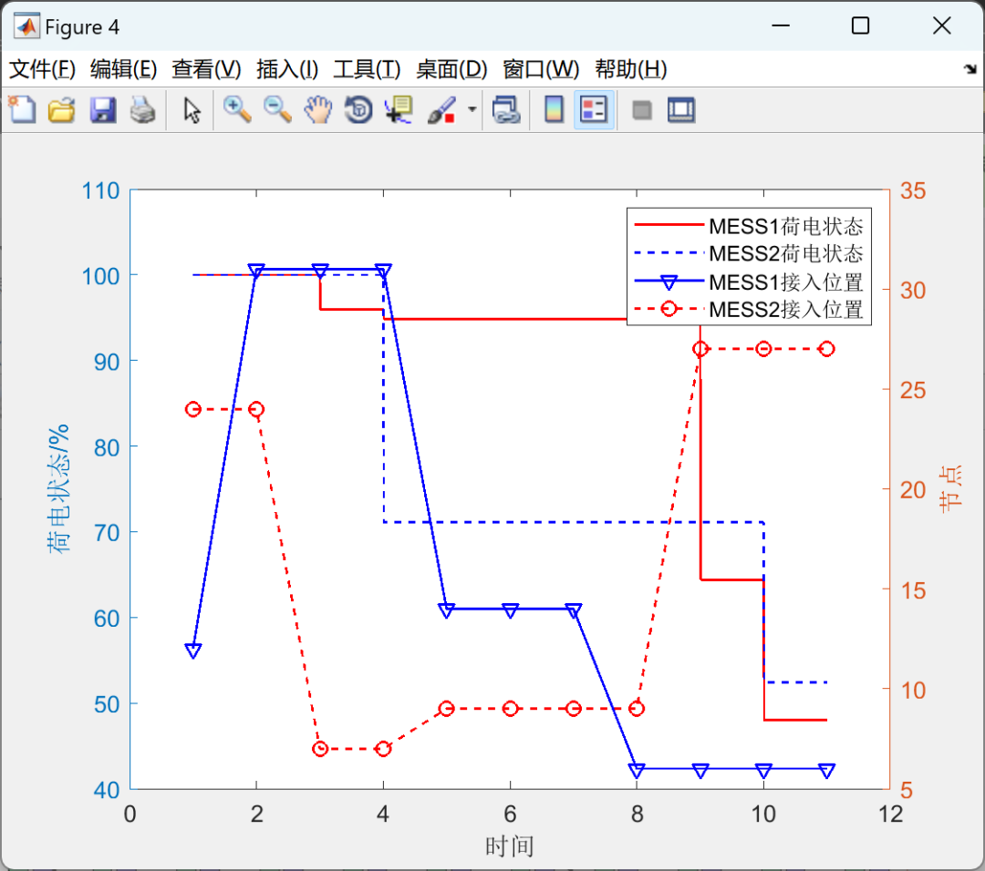 Mobile Energy Pre-Layout and Dynamic Scheduling Strategies for Enhancing Resilience in Distribution Networks