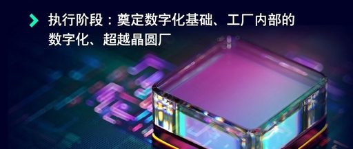 White Paper Download | Growth and Challenges in the Semiconductor Industry: How Digital Transformation Can Break the Deadlock?