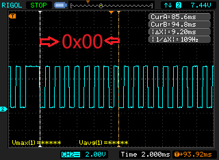 ESP32 Infrared Remote Control Technology
