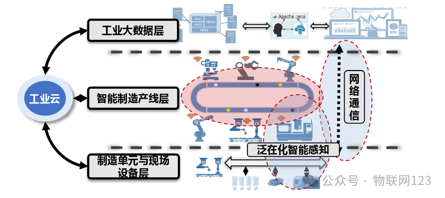 Research on Heterogeneous Multi-Task Computation Offloading Strategies in Industrial IoT