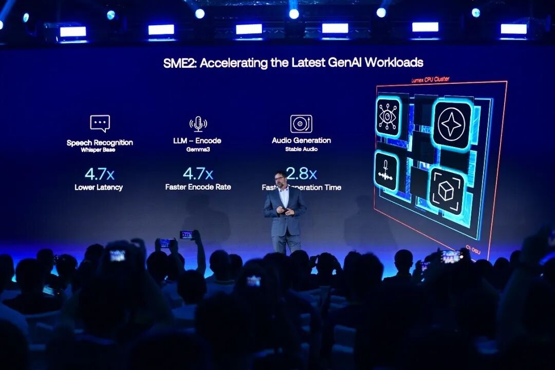 Arm's New Lumex CSS Platform Achieves Double-Digit Performance Boost, Driving Consumer Electronics to be "Smarter, More Efficient, and More Personalized"