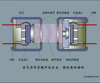 Animated Schematic Diagrams of PLCs and Sensors