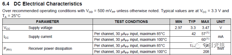 What Parameters Should Be Considered for High-Speed TIA Chips in Optical Module Applications?