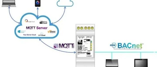 BACnet to MQTT - ADFWEB Gateway Converter