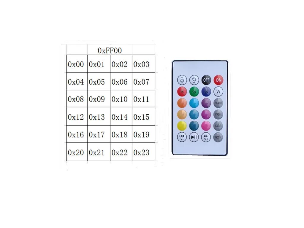 CK6855M1 Offline Voice Recognition Light Control Bluetooth Module: Voice-Controlled RGBW Lighting and Music Switch