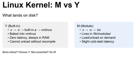 Understanding Linux Kernel: 'M' vs 'Y' – What Lands on Disk?