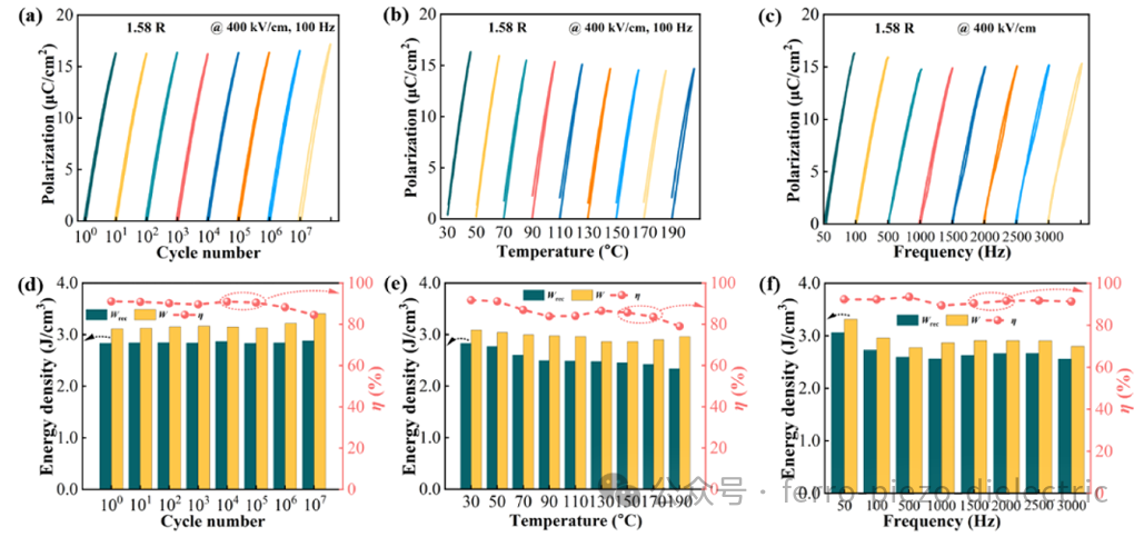 Lead-Free Relaxor Ferroelectrics Based on Bi0.5Na0.5TiO3 Achieve Excellent Energy Storage Performance through Equivalent High-Entropy Doping