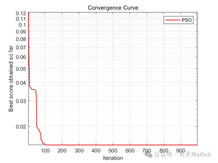 SOC Estimation Based on Fuzzy Control and Extended Kalman Filtering with Matlab Code