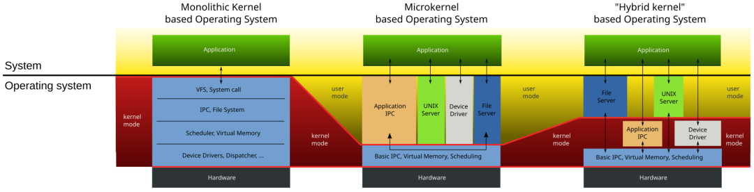 Embedded Field: The Ultimate Showdown Between Linux and RTOS!