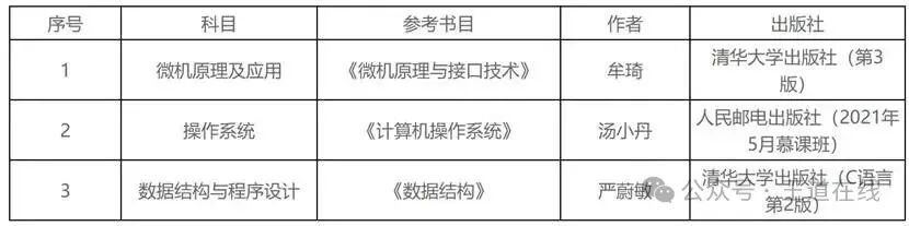 Analysis of the 2025 Computer Graduate Entrance Examination at Xi'an University of Technology
