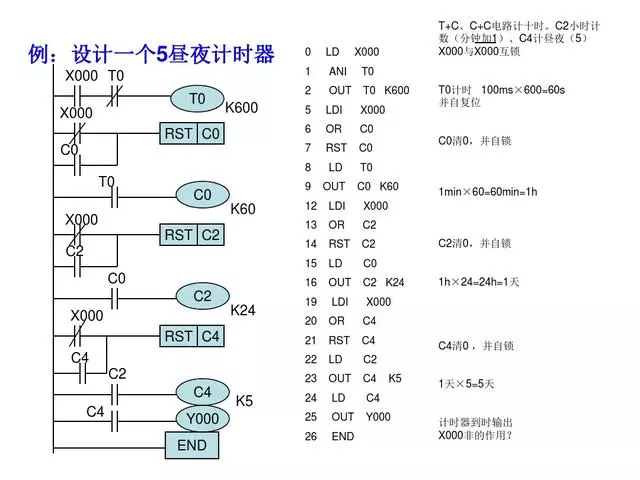 30 PLC Programming Examples to Help You Progress from Beginner to Electrical Expert!