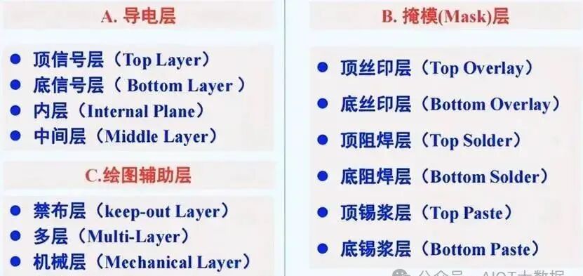 Comprehensive Knowledge of Printed Circuit Boards (PCB)