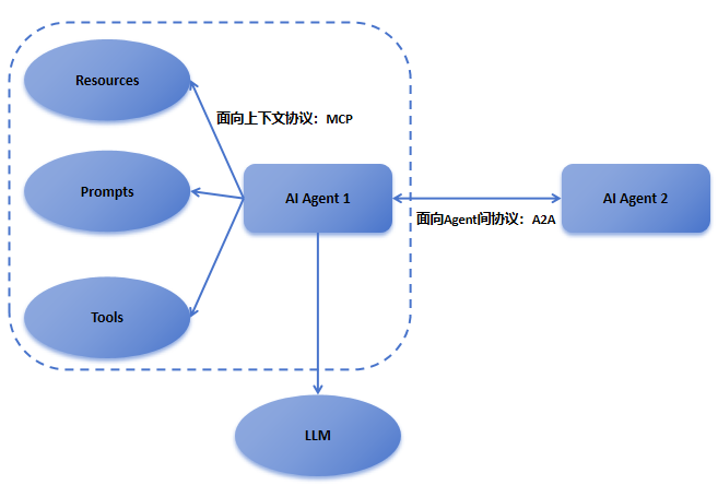 A Beginner's Guide to AI Agents: From Principles to Applications