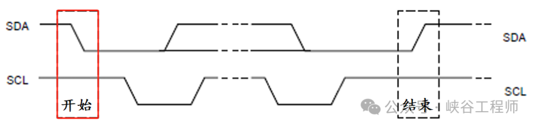 In-Depth Analysis of the I2C Communication Bus: Physical Structure, Communication Structure, Timing, Protocol, and Operational Process