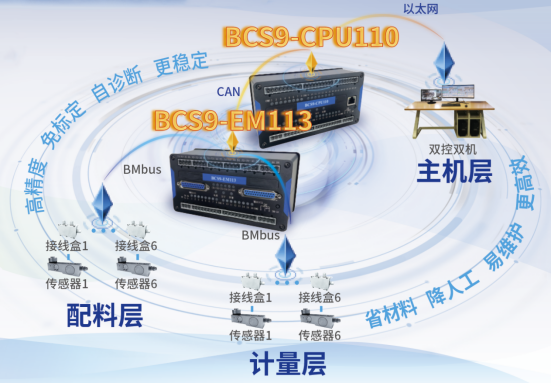 Successful Application of Shantui Concrete Mixing Plant Digital Sensor Control System