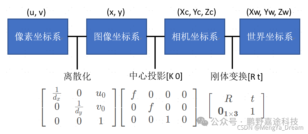 In-Depth Analysis of the 2025 FPGA Competition Topic 2: How FPGA Solves the Challenges of Real-Time Performance and Accuracy in Industrial Inspection