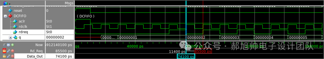 Two Modes of FIFO in FPGA