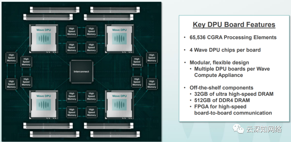 Deep Thoughts: Can DPU Escape the Curse of MIPS?