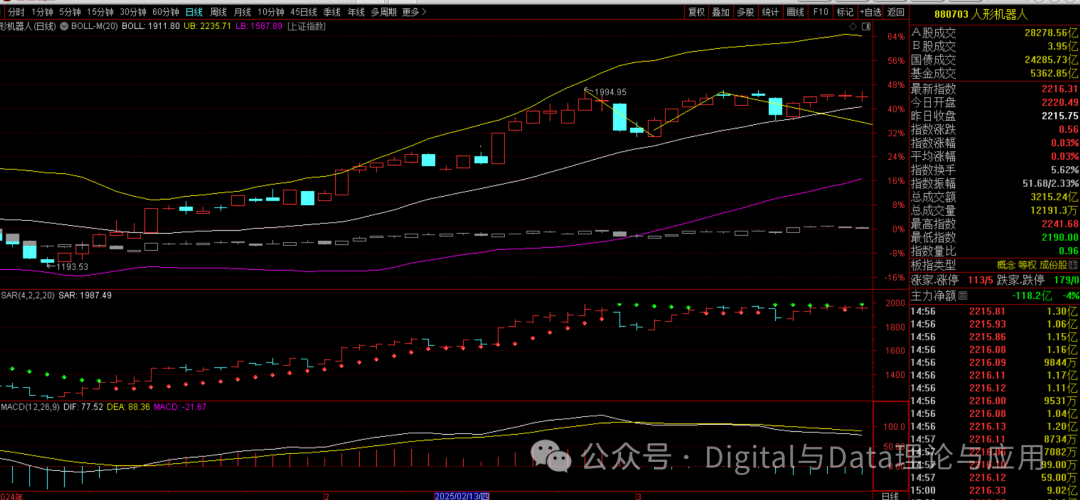 Weekend Special: Rotation Patterns Since April, Favorable Conditions for Chips, and September Allocation Strategies