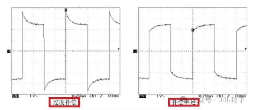 Oscilloscope Usage and Probe Calibration