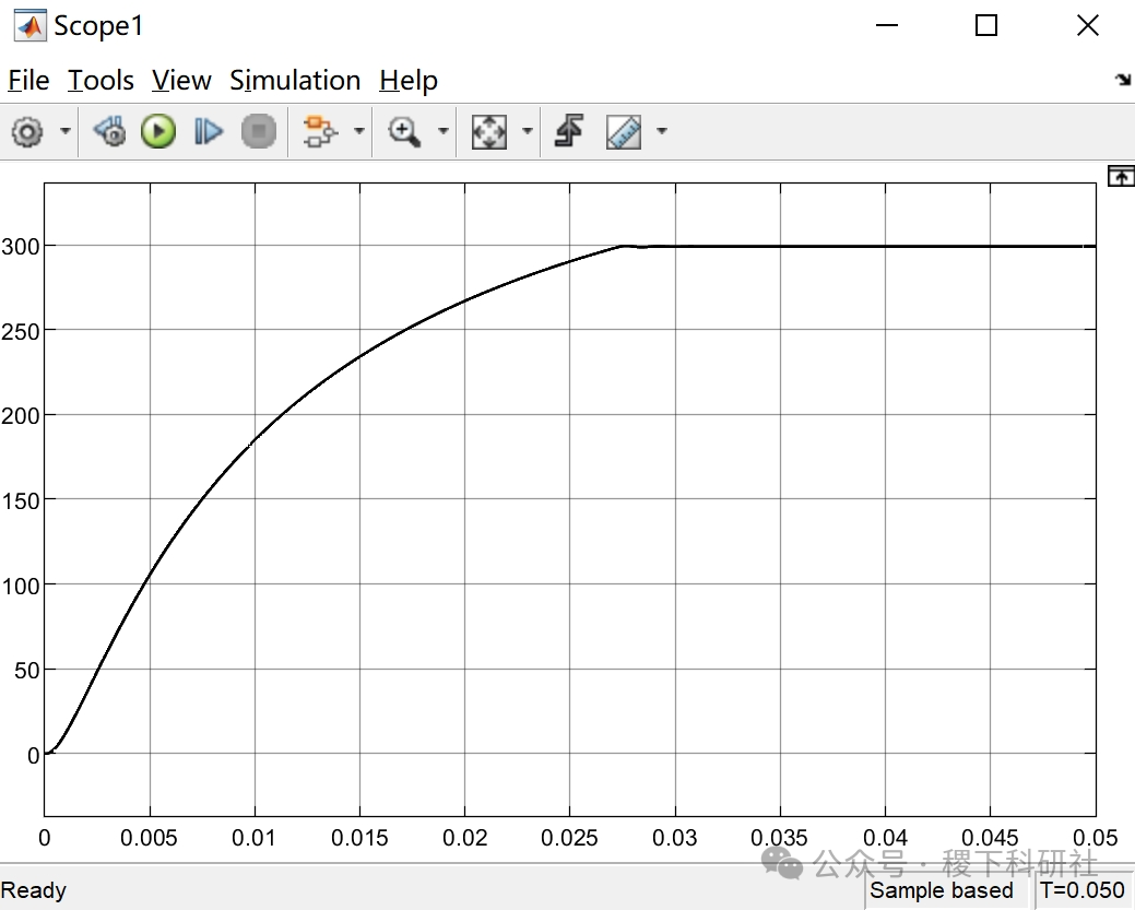 Simulation of Variable Frequency Speed Control for Permanent Magnet Synchronous Motor Based on MATLAB (Simulink Implementation)