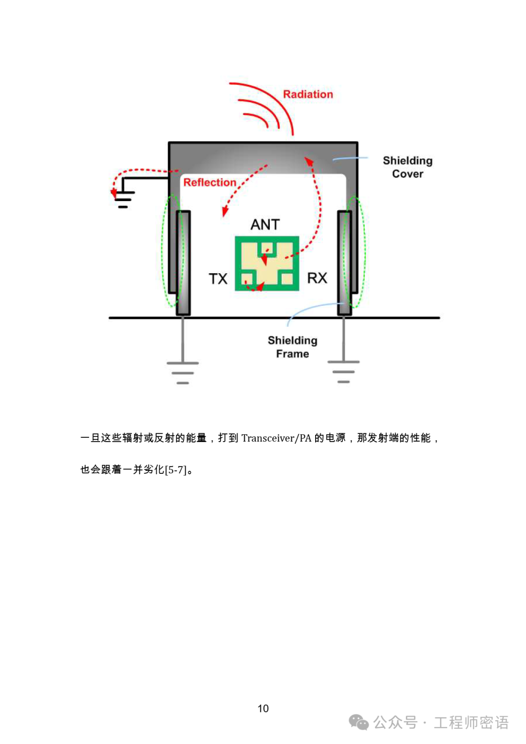 How to Handle Duplexers in PCB Design?