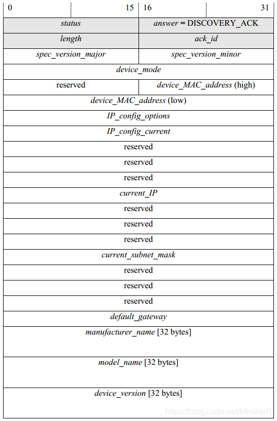 Design of Image Acquisition Scheme for GigE Vision Camera Based on FPGA