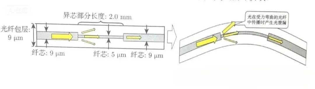 Main Technical Approaches of Flexible Tactile Sensors