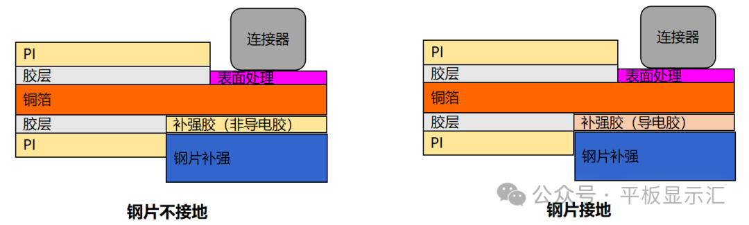 Discussing the Cost Influencing Factors of TFT-LCD Display Modules - FPCA Flexible Circuit Board Perspective (Design Aspects)