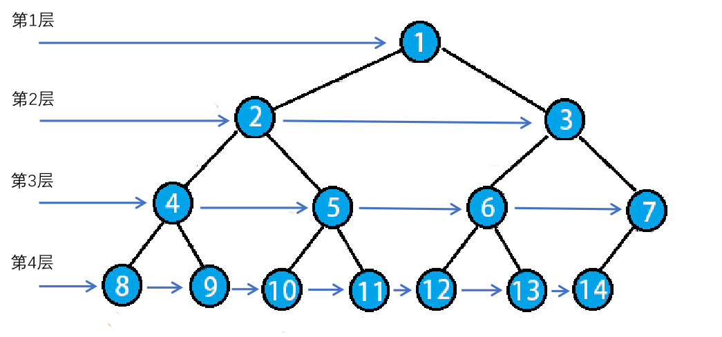 C++ Programming for Kids (22) Binary Trees