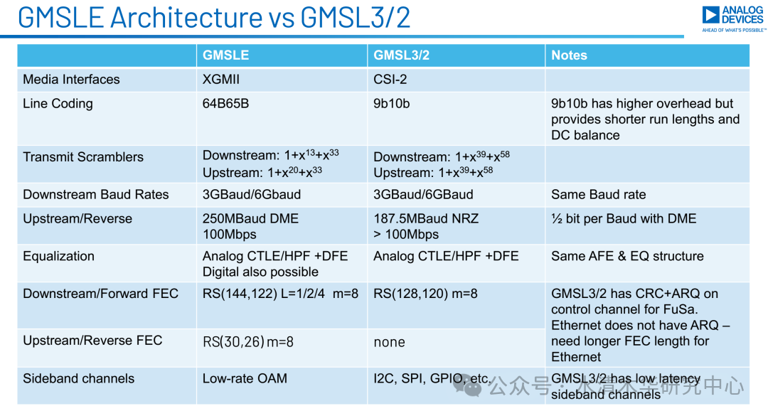 BMW Leads Ethernet to Replace SerDes for Camera Solutions Amid Ongoing 802.3dm Standard Conflicts