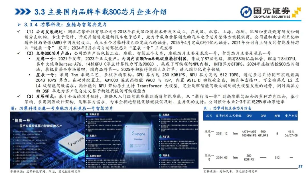 In-Depth Report on Automotive SoC Chips (2025)