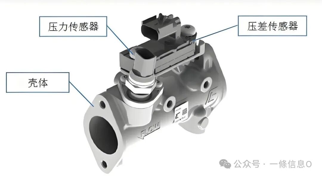 Principle and Structure of Differential Pressure Sensors
