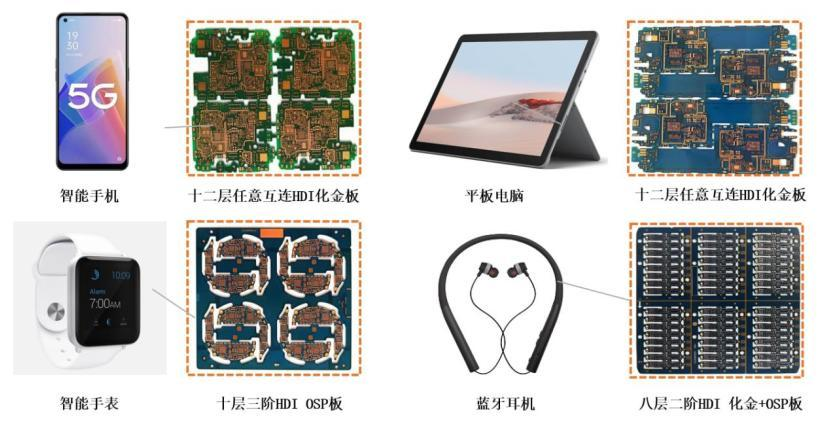 Hongban Technology IPO: Opportunities and Challenges for a PCB Giant