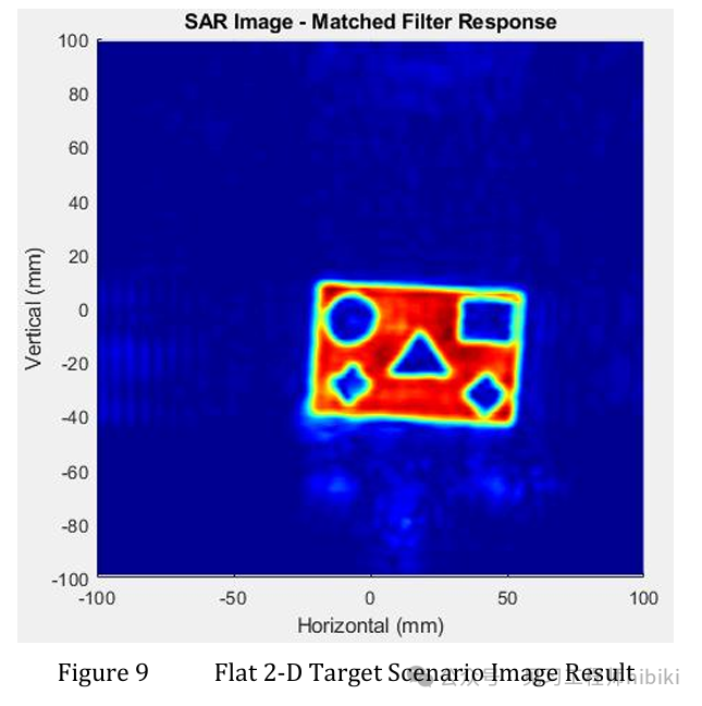 [Translation] Texas Instruments Millimeter Wave Radar SAR Imaging Tutorial