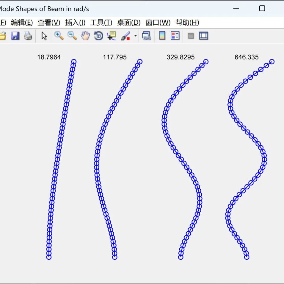 Analysis of Spring-Mass-Damper System Behavior Using MATLAB