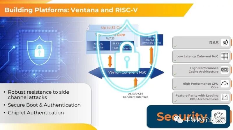 192-Core RISC-V Processor Unveiled: 3.6GHz, 4nm