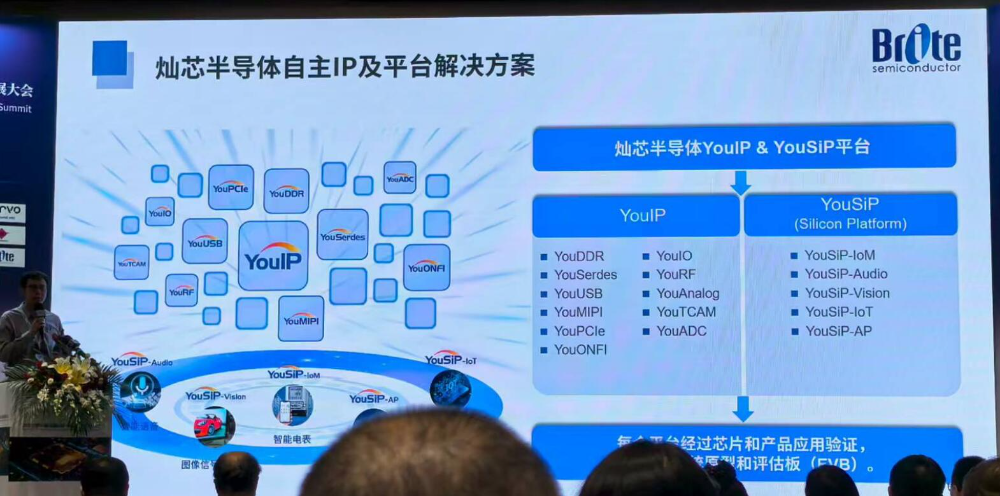 The SoC Chip Market Will Exceed $320 Billion! Canaan Semiconductor Accelerates Smart Terminal Product Deployment with Multi-Client IP