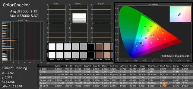 6.57-Inch LCD Screen from Tianma! How Does the iQOO Z1's Display Perform?